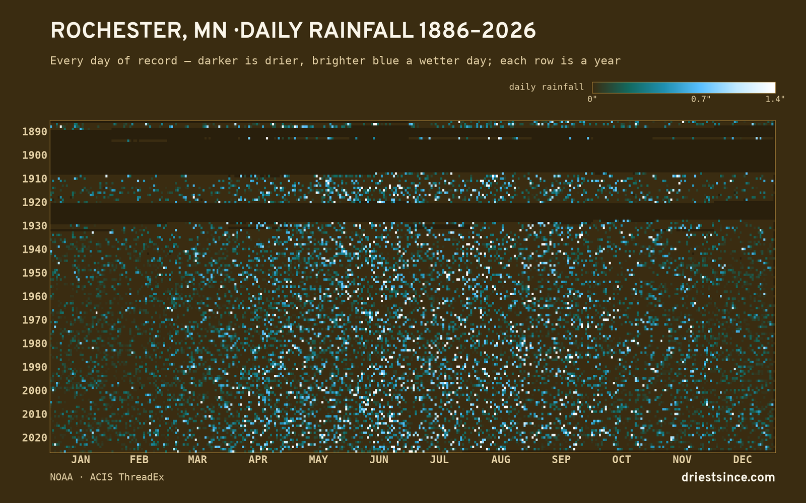 Rochester, MN — daily rainfall every day on record
