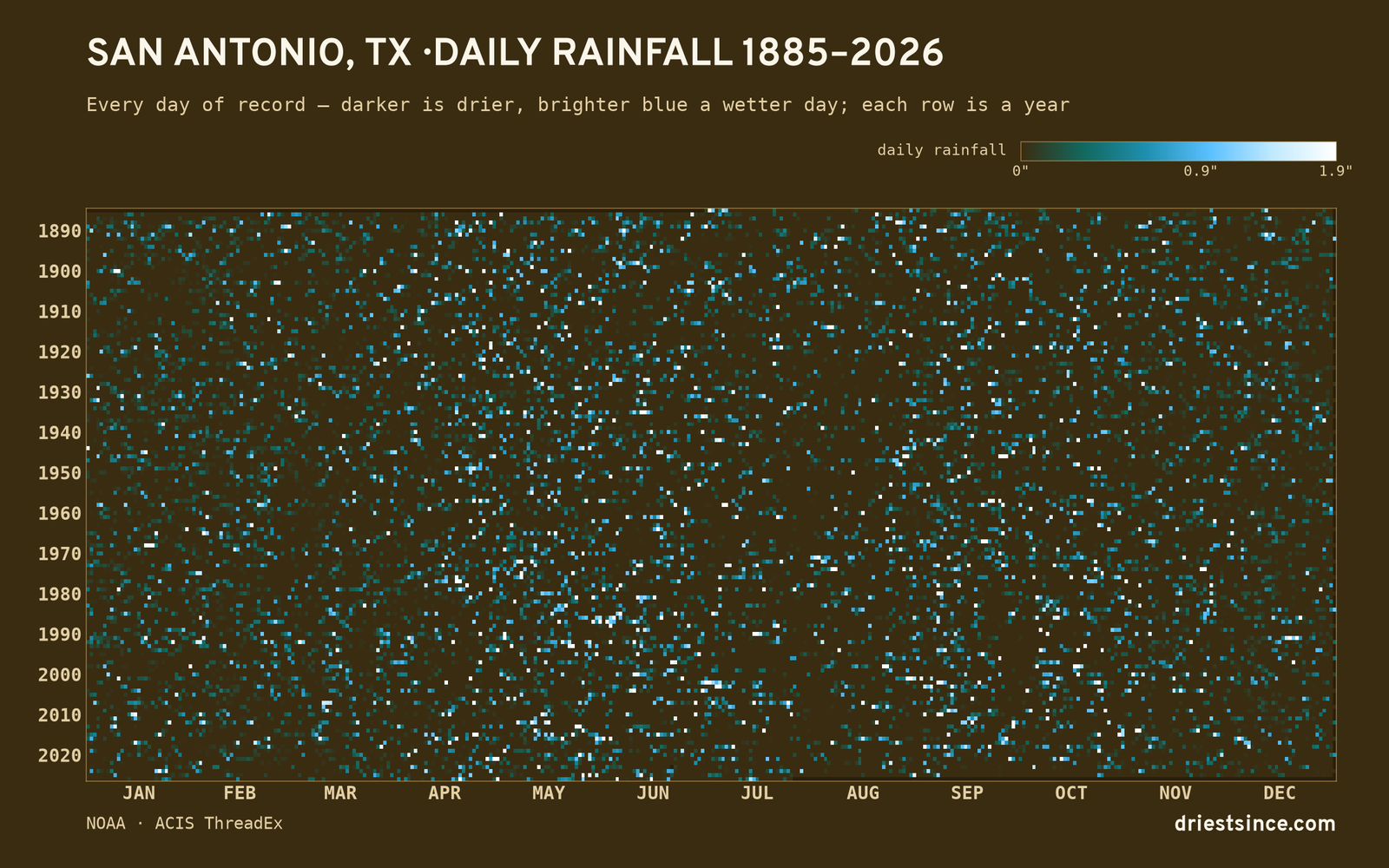 San Antonio, TX — daily rainfall every day on record