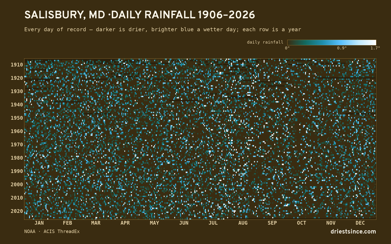 Salisbury, MD — daily rainfall every day on record