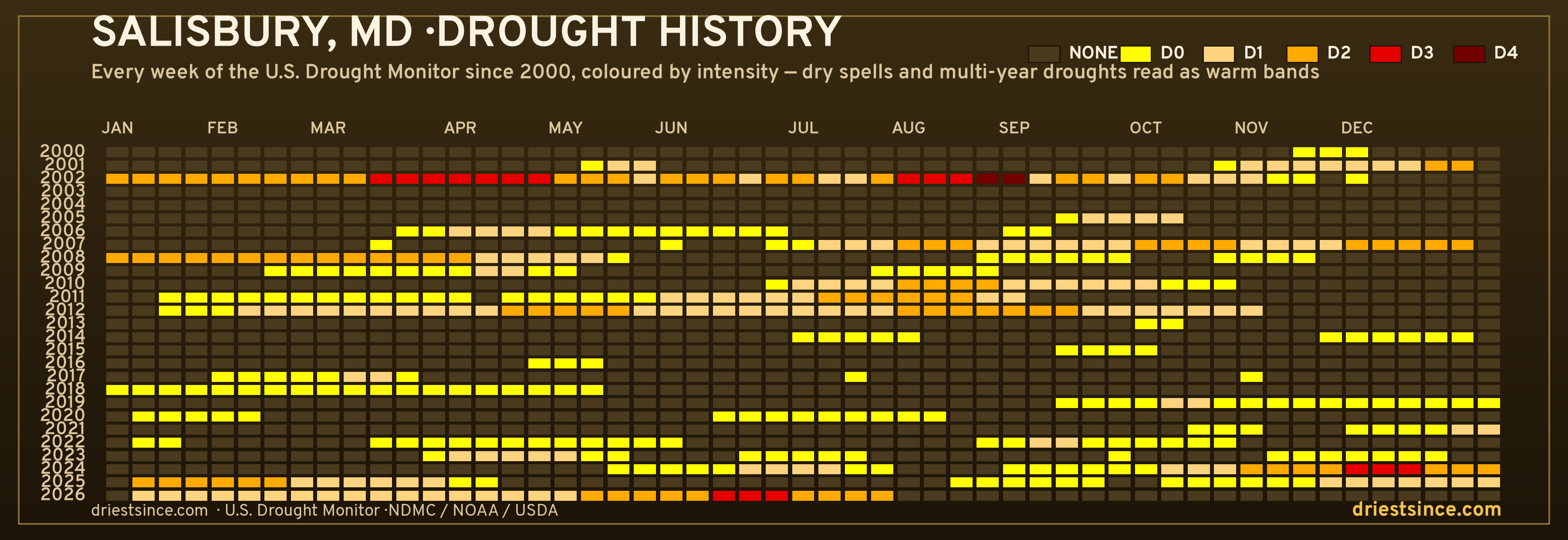 Salisbury, MD — county drought history since 2000