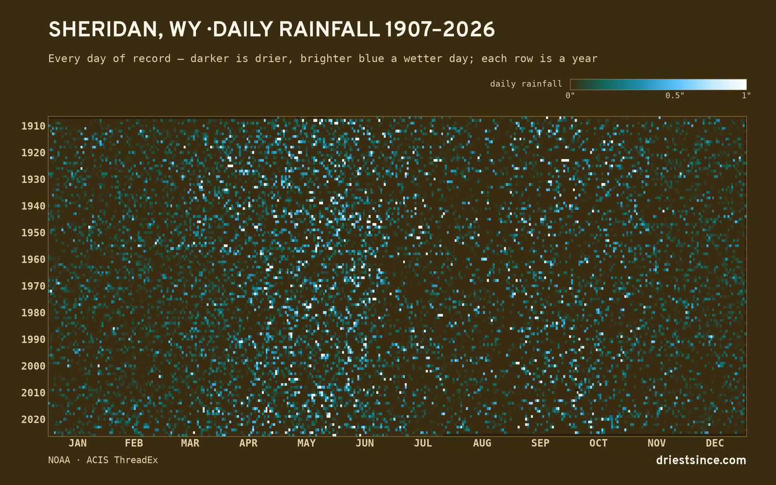 Sheridan, WY — daily rainfall every day on record
