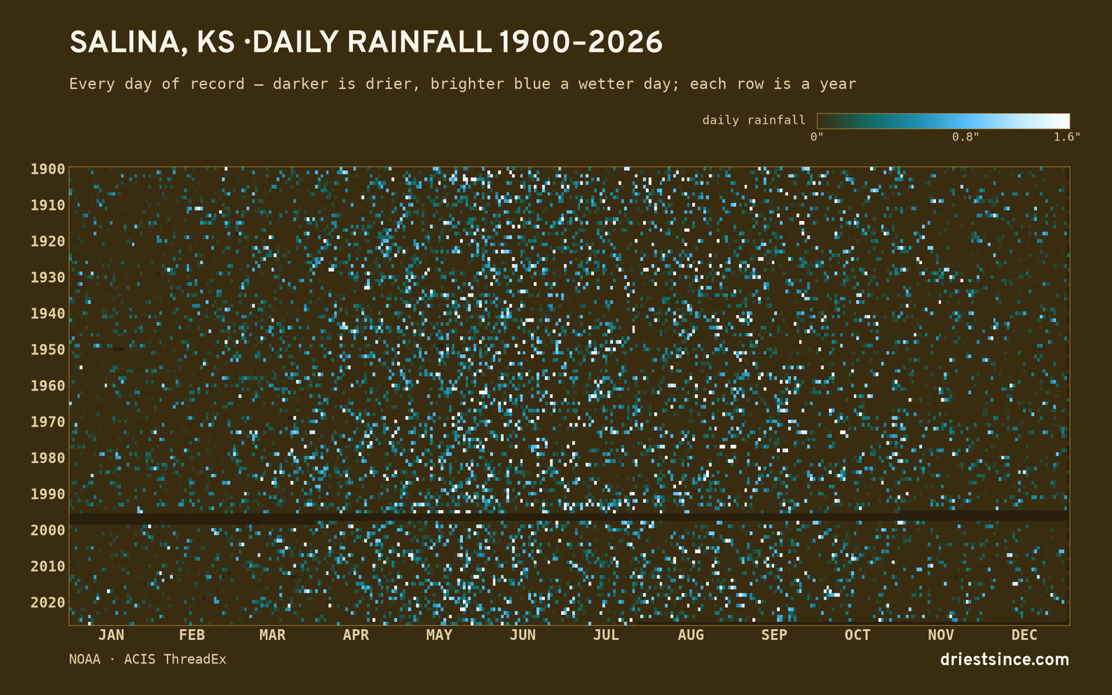 Salina, KS — daily rainfall every day on record