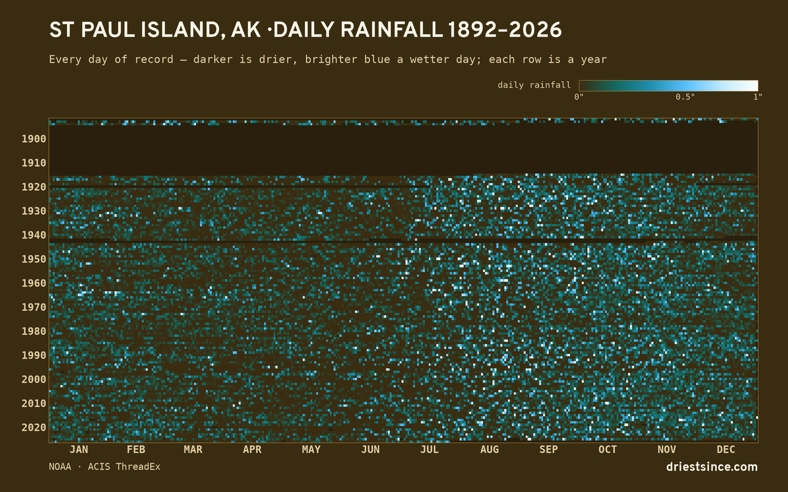 St Paul Island, AK — daily rainfall every day on record