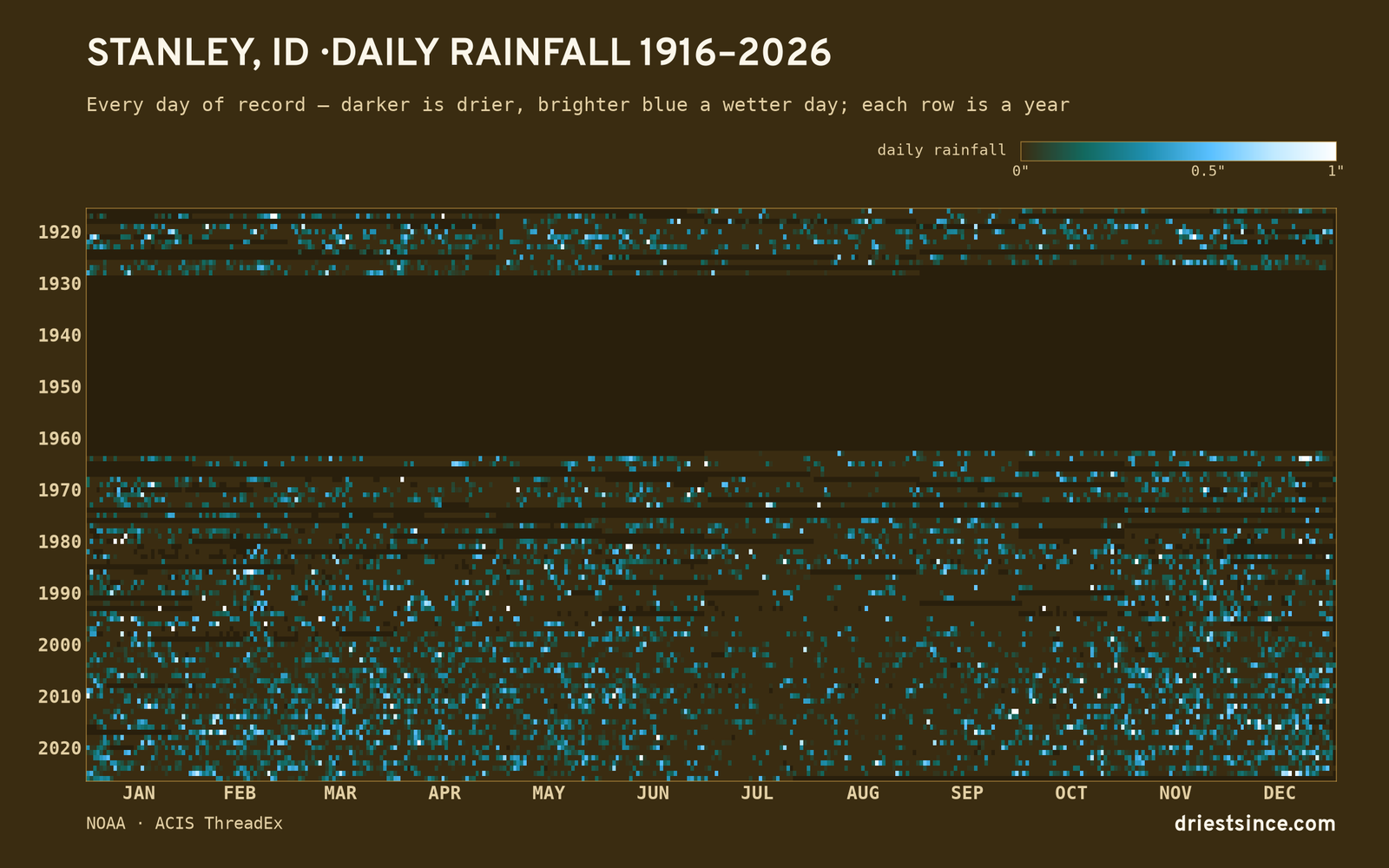 Stanley, ID — daily rainfall every day on record