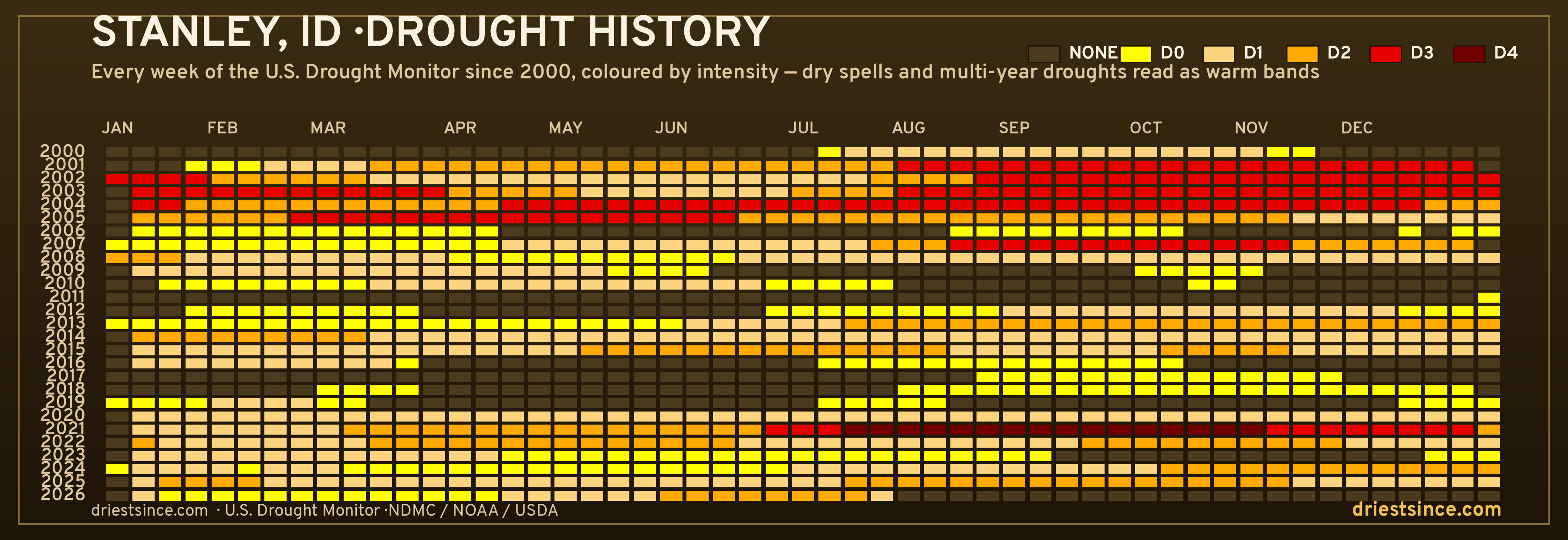 Stanley, ID — county drought history since 2000