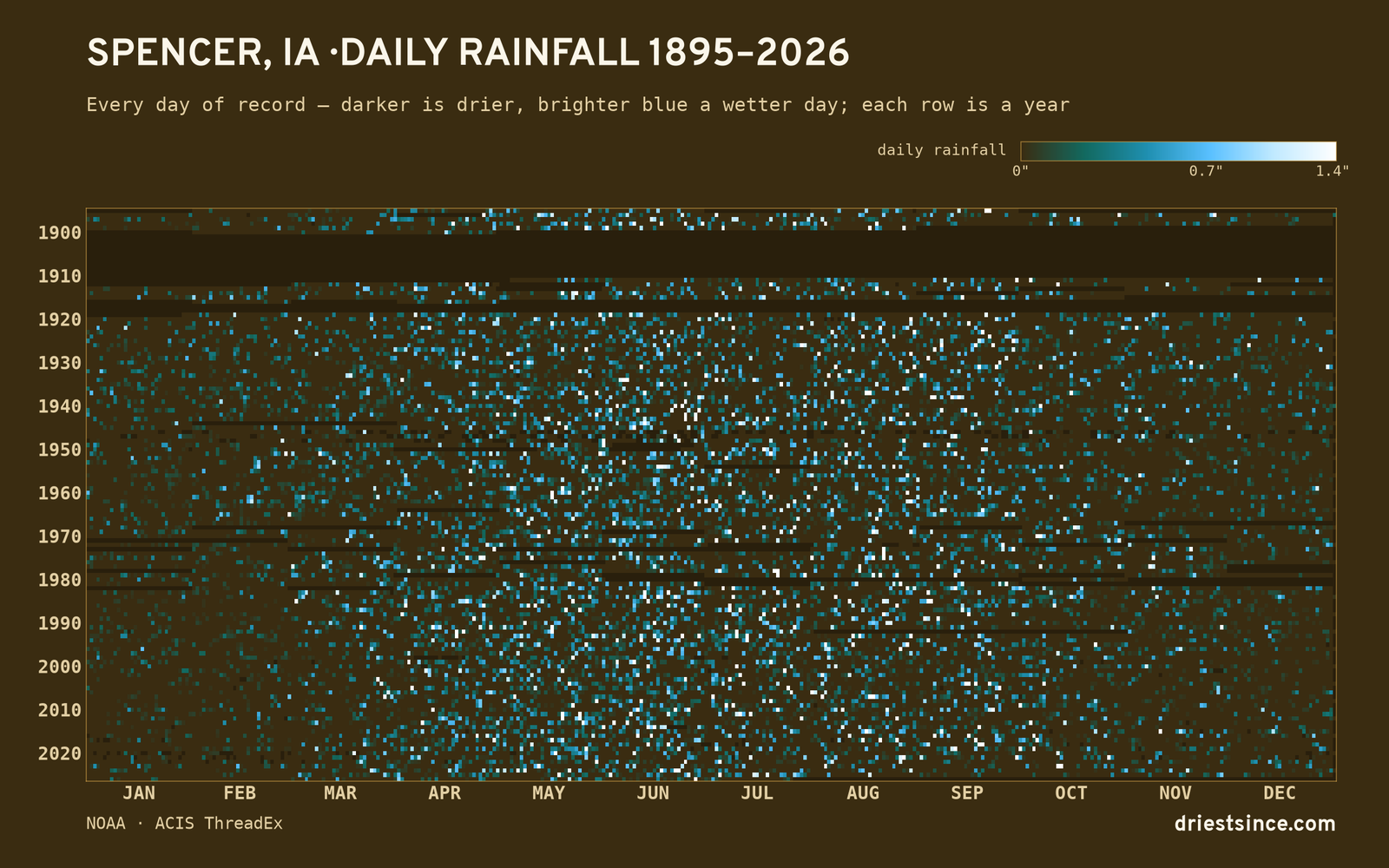 Spencer, IA — daily rainfall every day on record