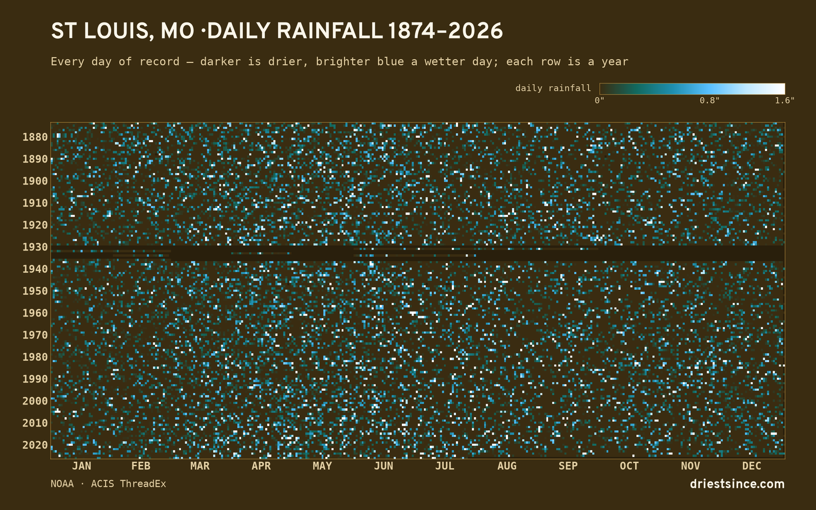 St Louis, MO — daily rainfall every day on record