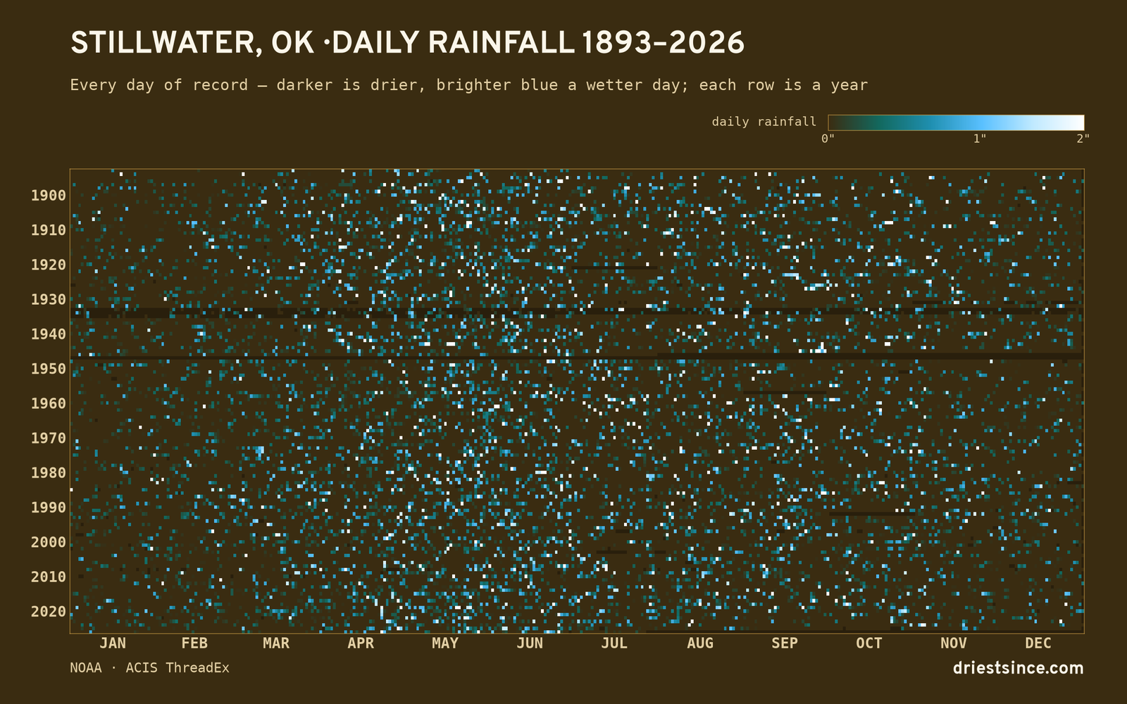 Stillwater, OK — daily rainfall every day on record