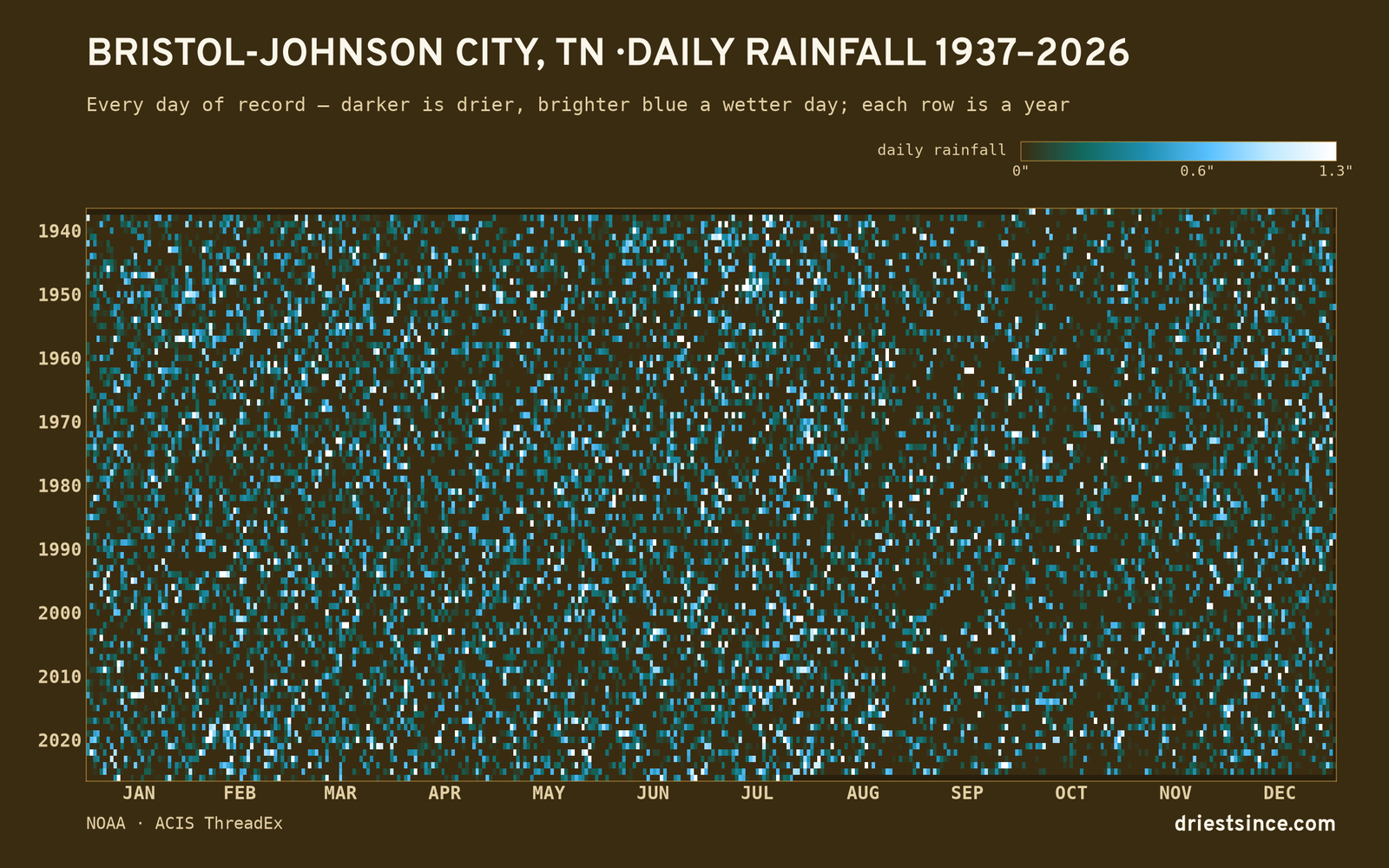 Bristol-Johnson City, TN — daily rainfall every day on record