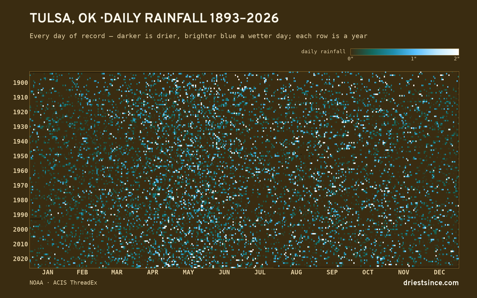 Tulsa, OK — daily rainfall every day on record