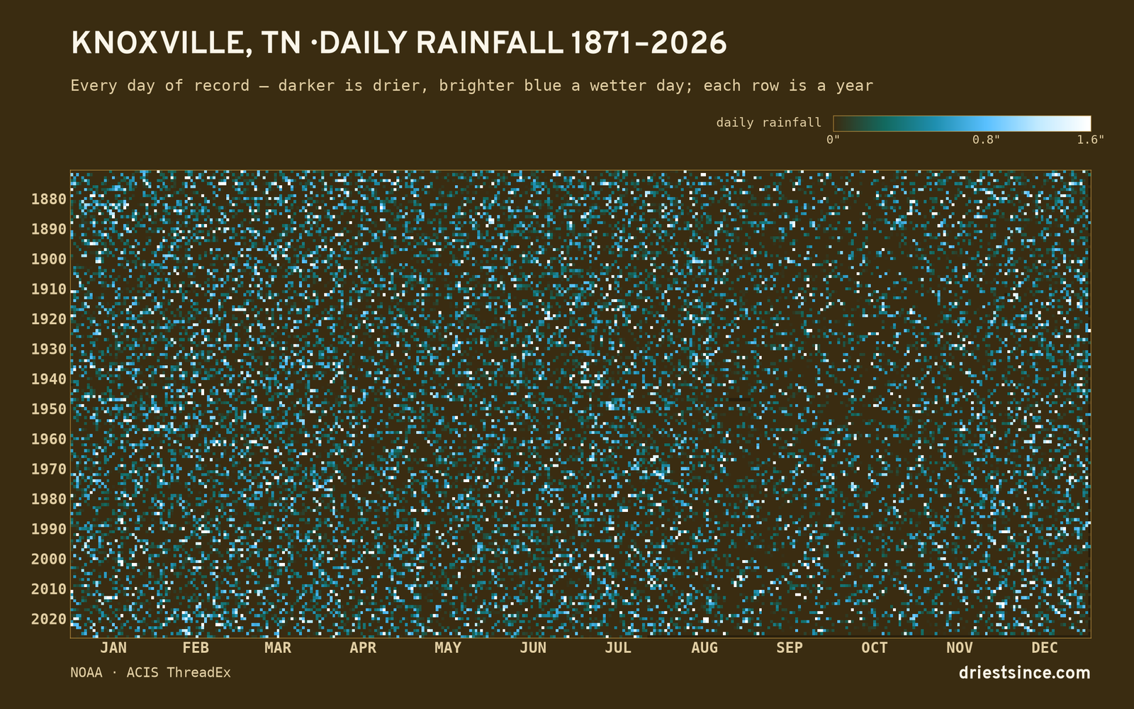 Knoxville, TN — daily rainfall every day on record