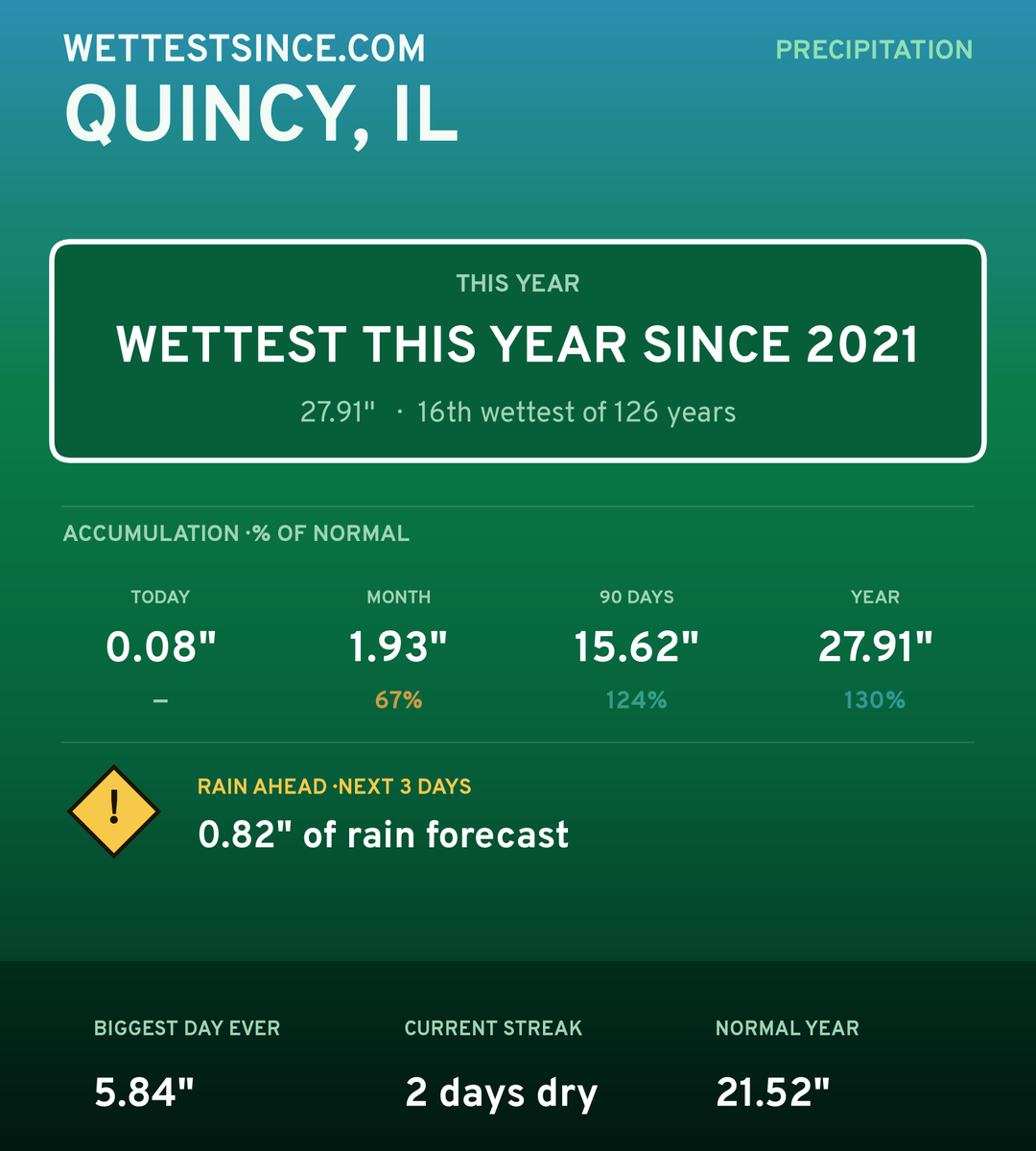 Quincy, IL precipitation share card