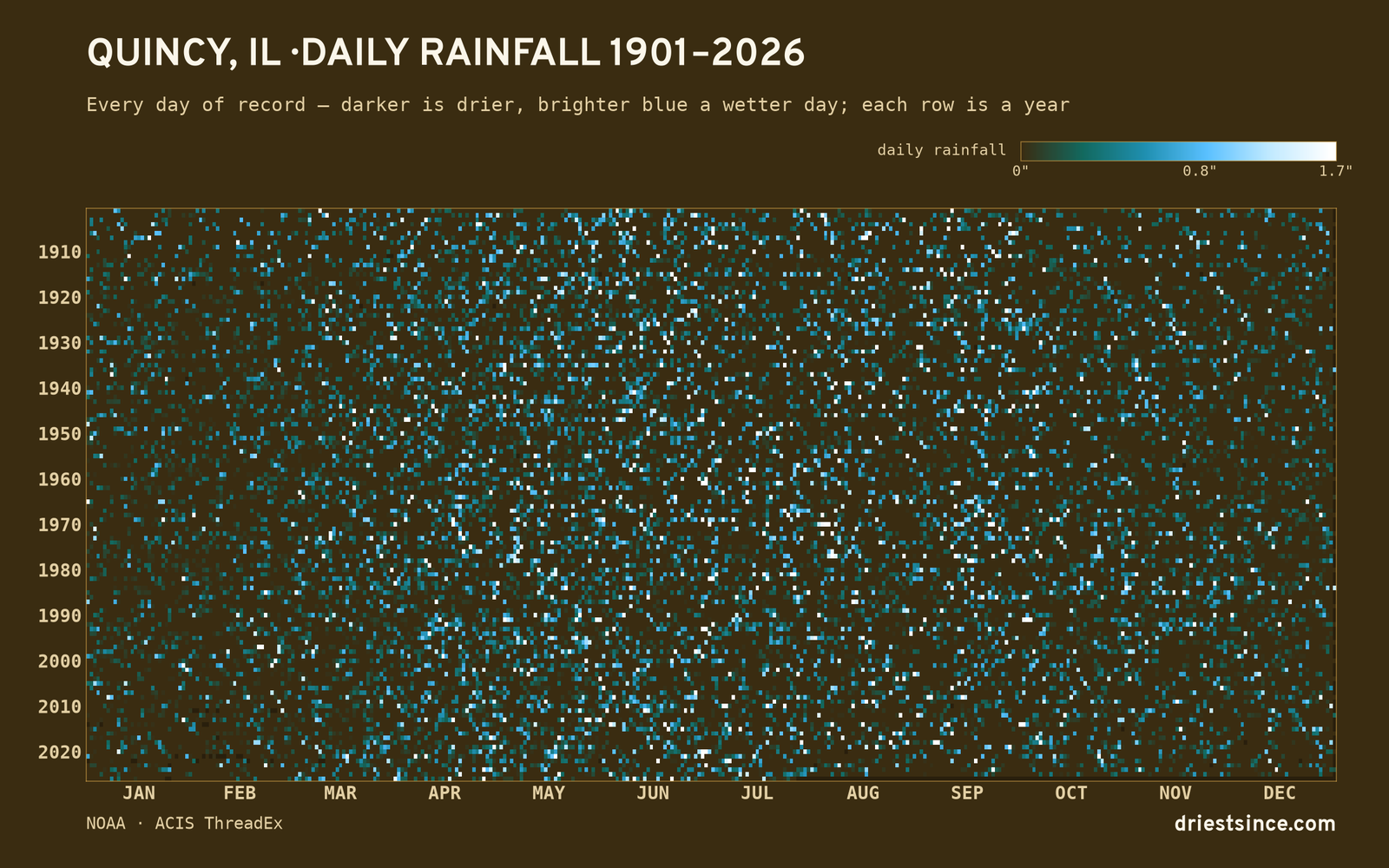 Quincy, IL — daily rainfall every day on record