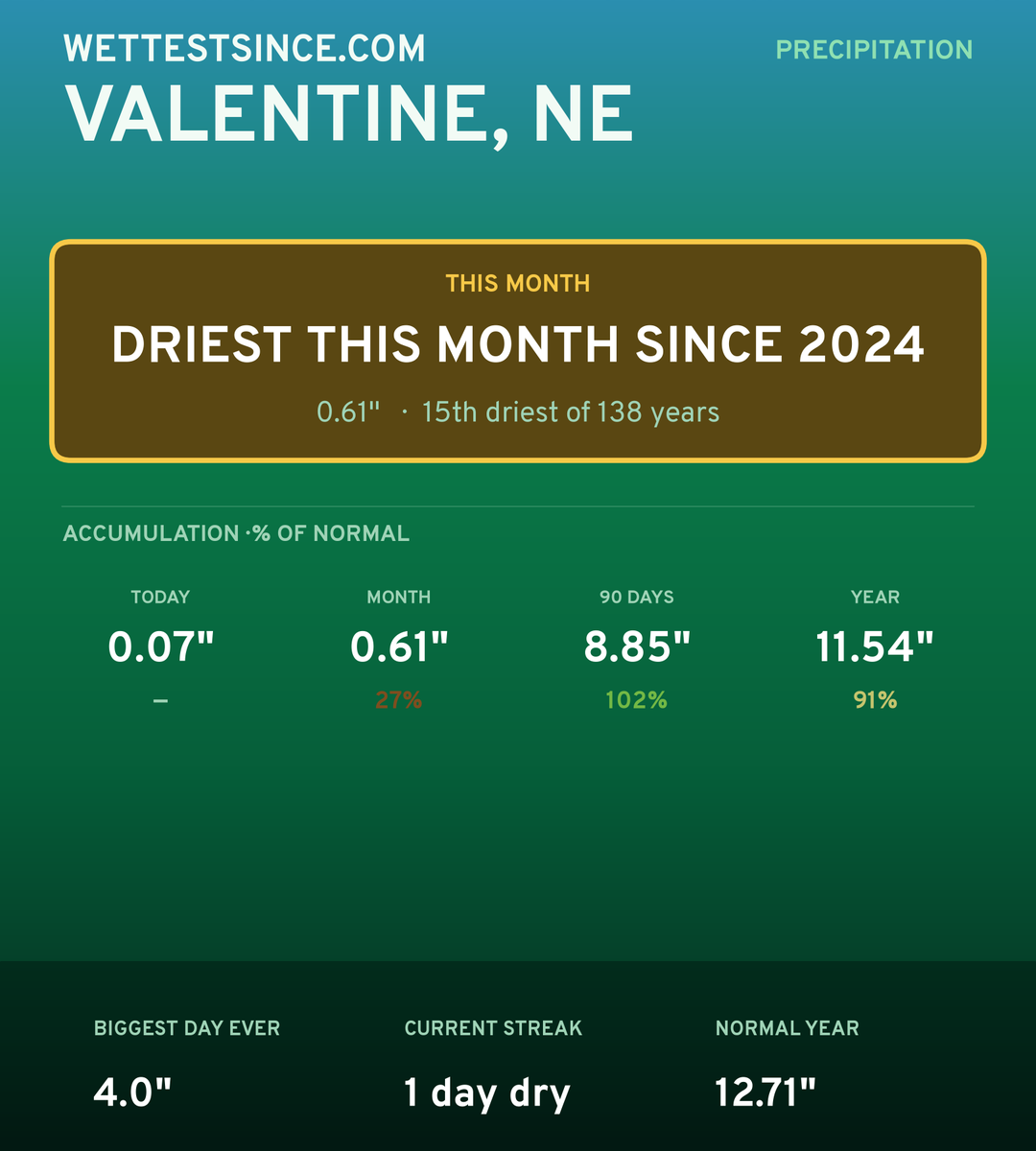 Valentine, NE precipitation share card
