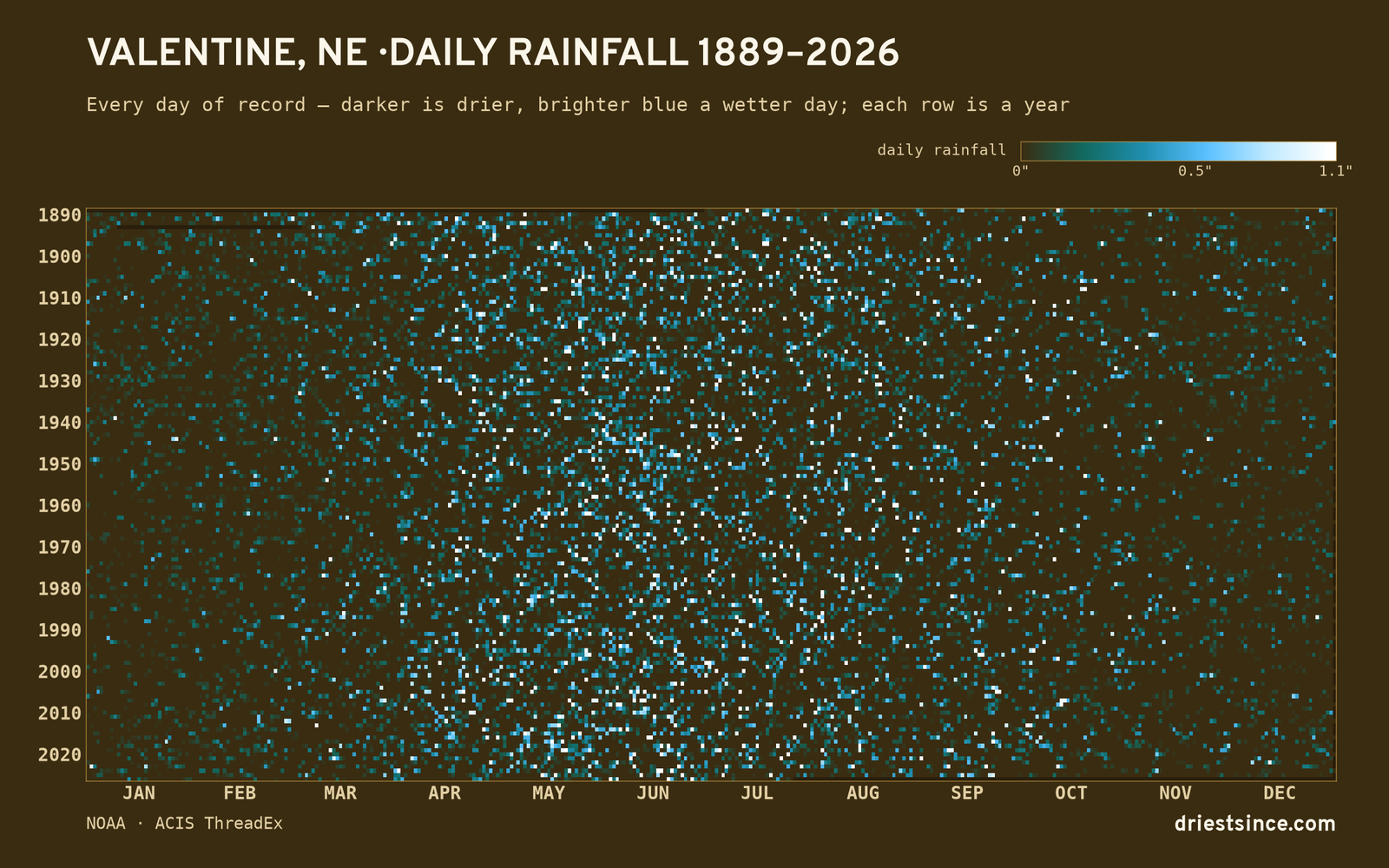 Valentine, NE — daily rainfall every day on record